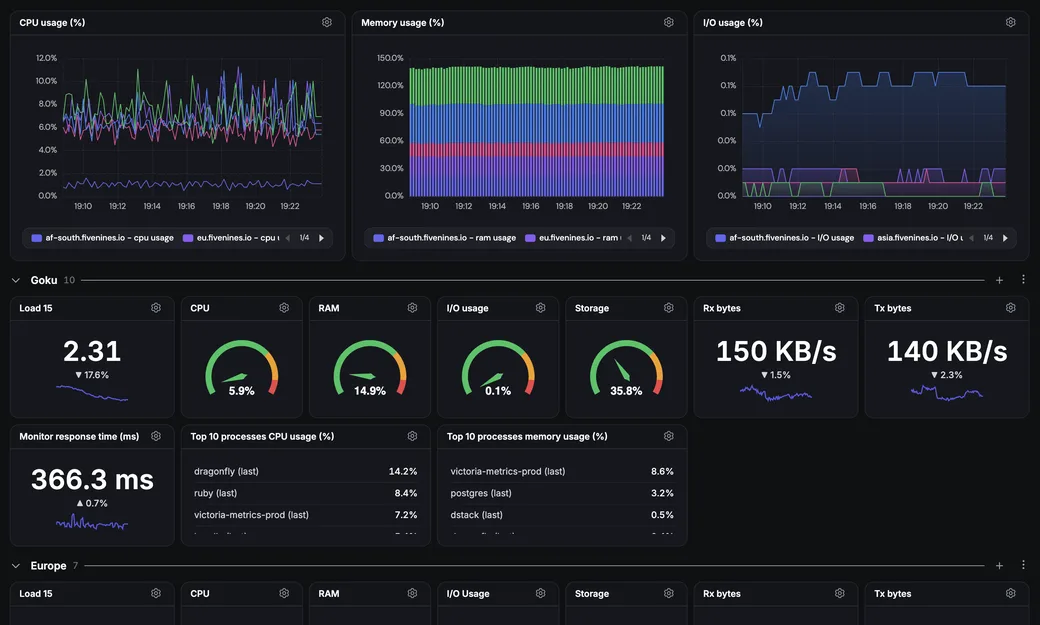 For DevOps, SRE and sysadmins