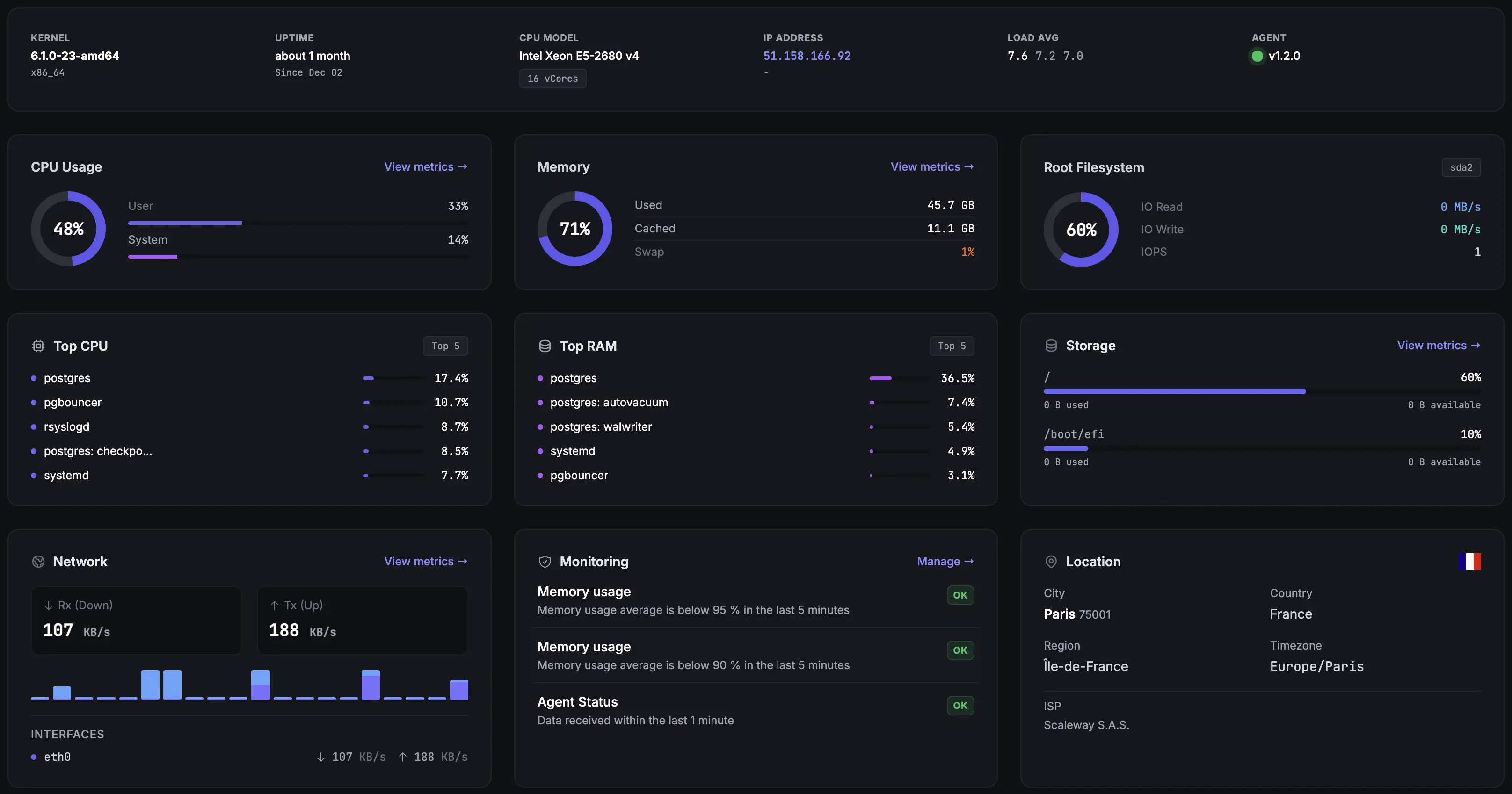 Fecleshost Monitoring overview