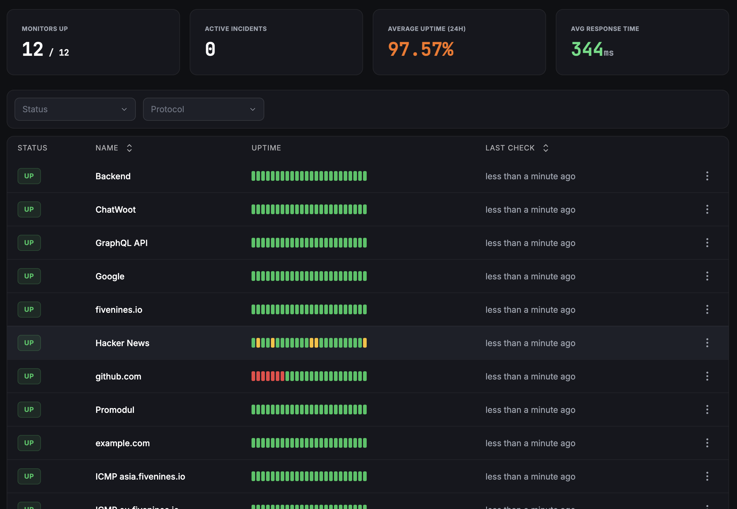 Uptime & Status
